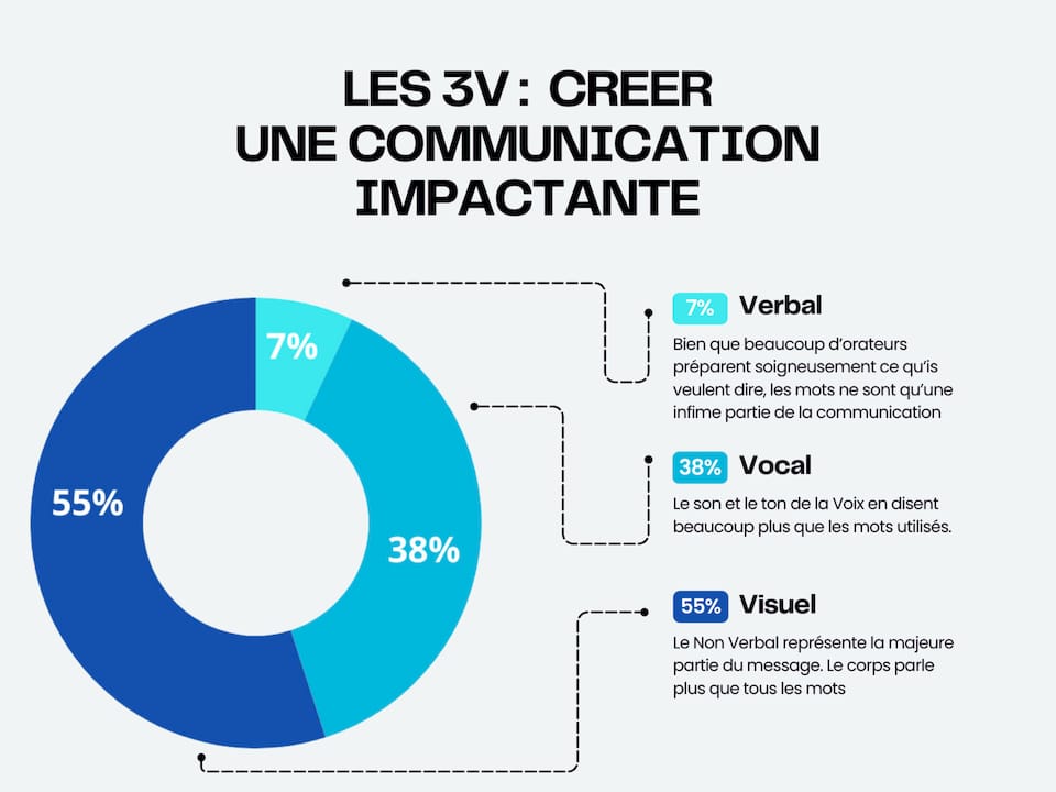 optimized-Design-sans-titre Les 3v pour créer une communications impactante